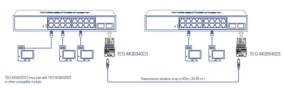 TEG-MGBS40D3