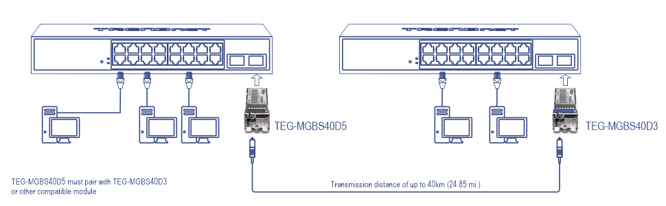 TEG-MGBS40D5